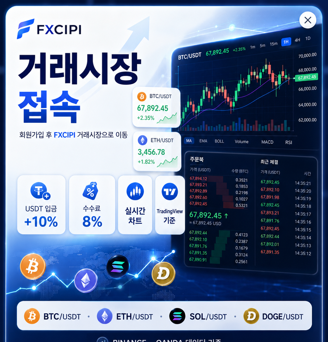 FXCIPI 거래시장 접속